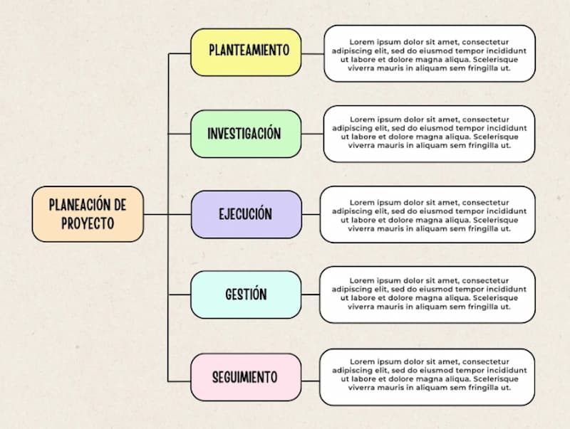 Ejemplo de cuadros sinopticos (1)