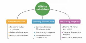 ejemplos de mapas sinópticos